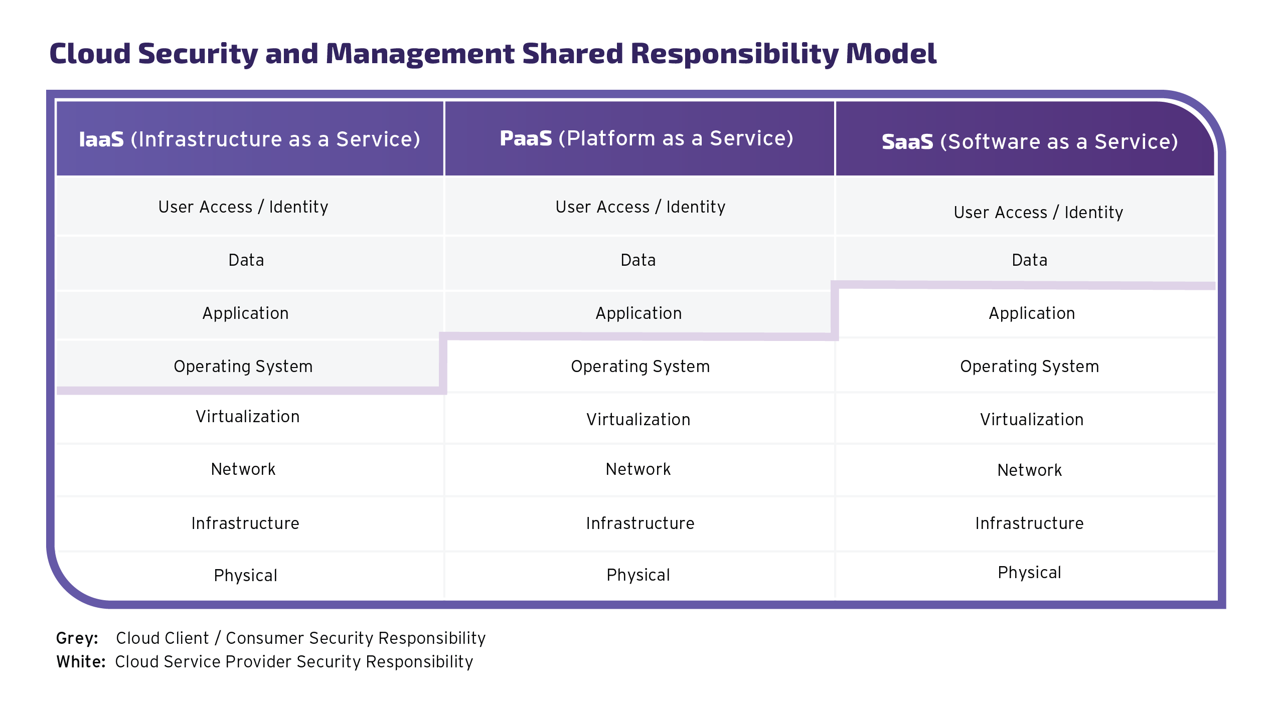 Blog-CloudPenTestSharedResponsibilityModel