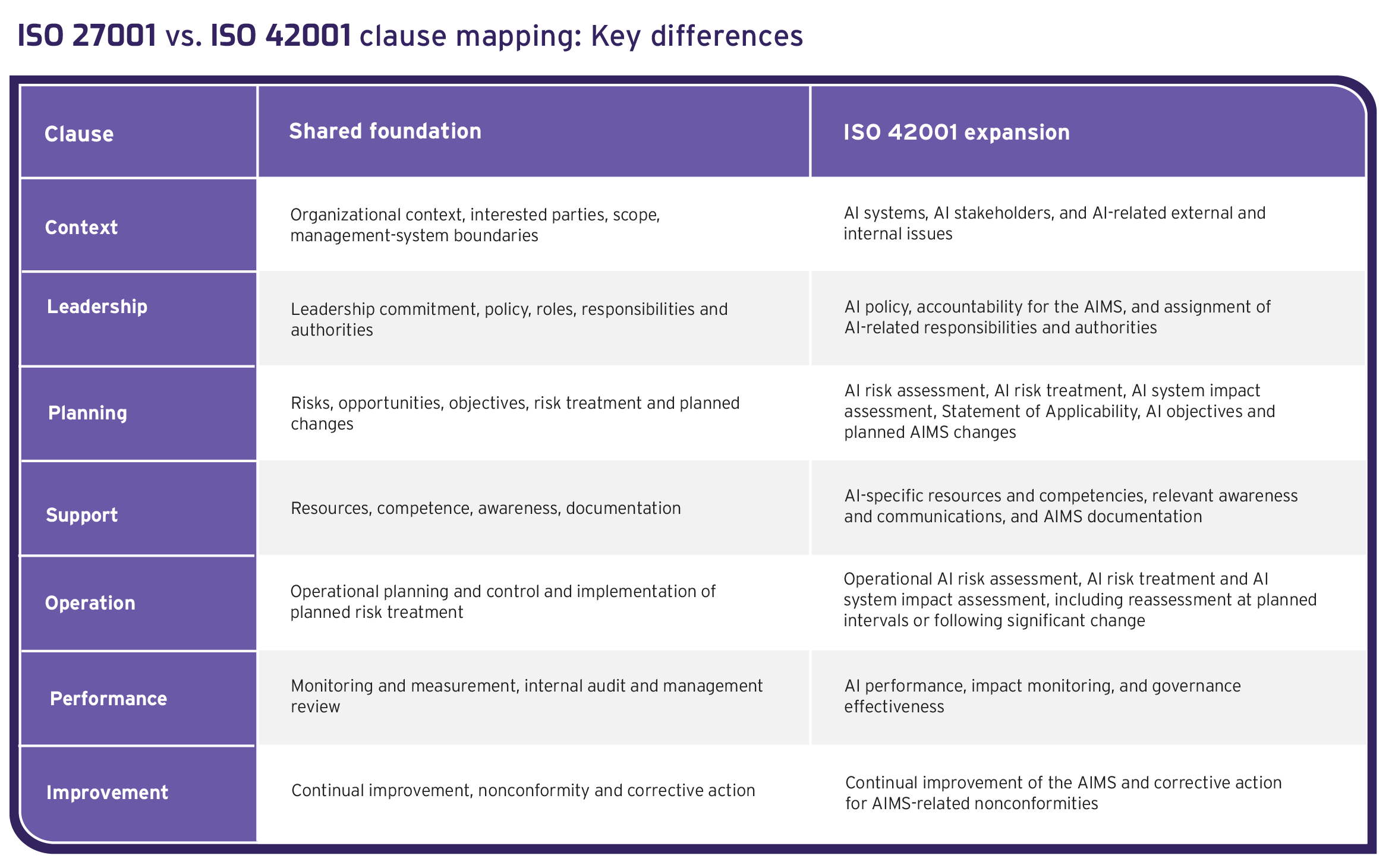ISO2001-ISO42001_BlogImages