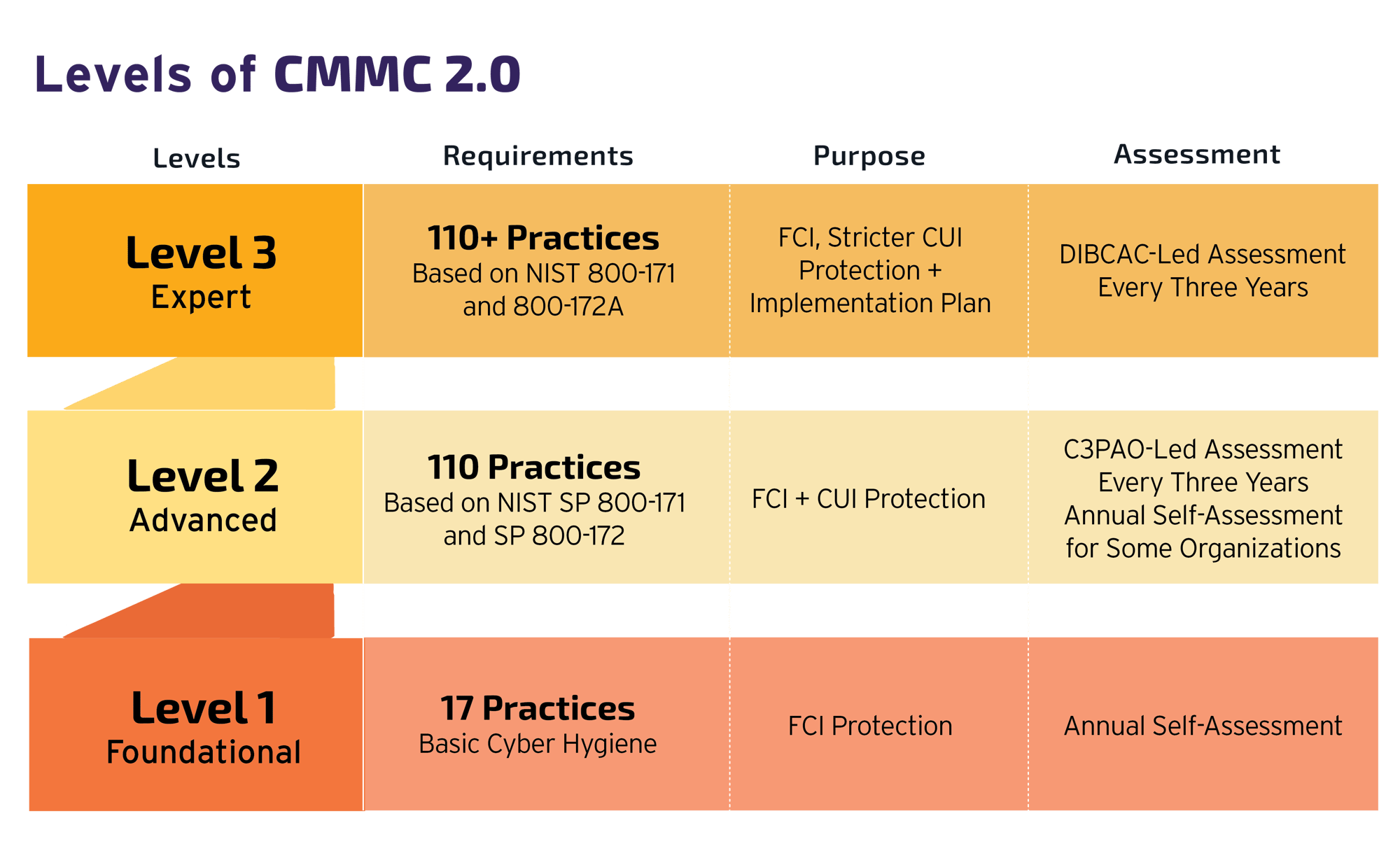 NEW_Blog_CMMCModel2.0_Chart 1