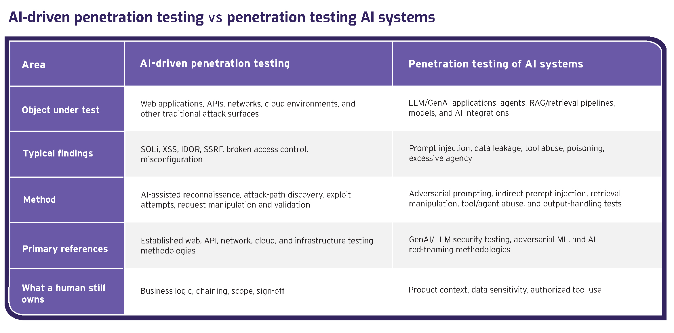 Q4_BlogImages_AIdrivenPT-PTAIsystems